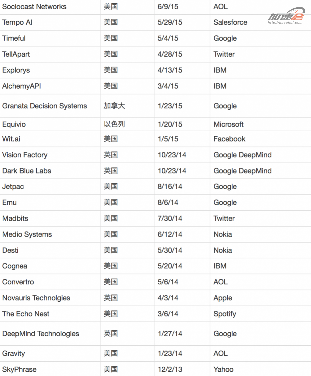 ????????????????AI?????