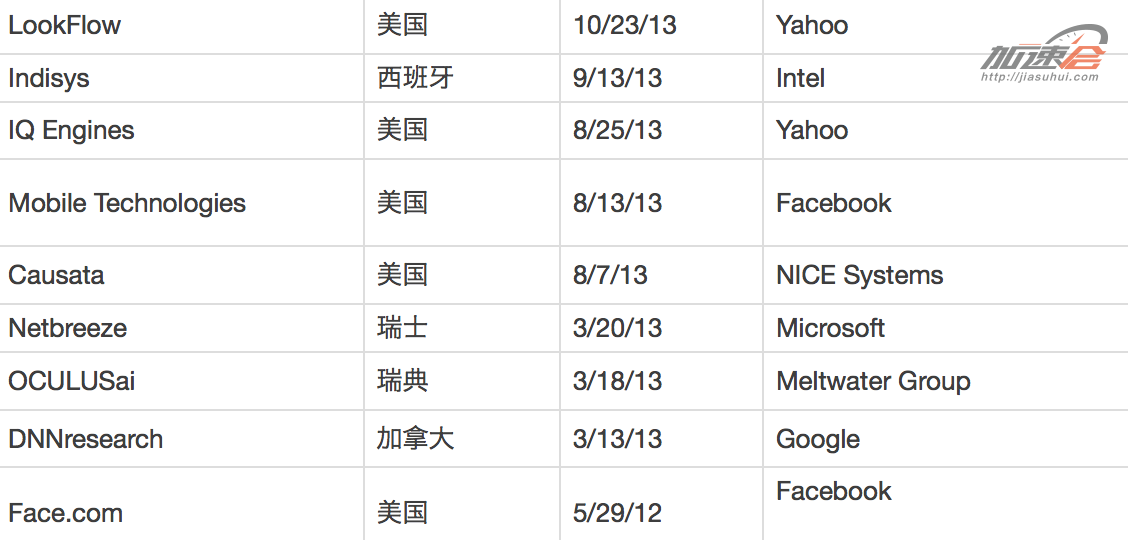 ????????????????AI?????