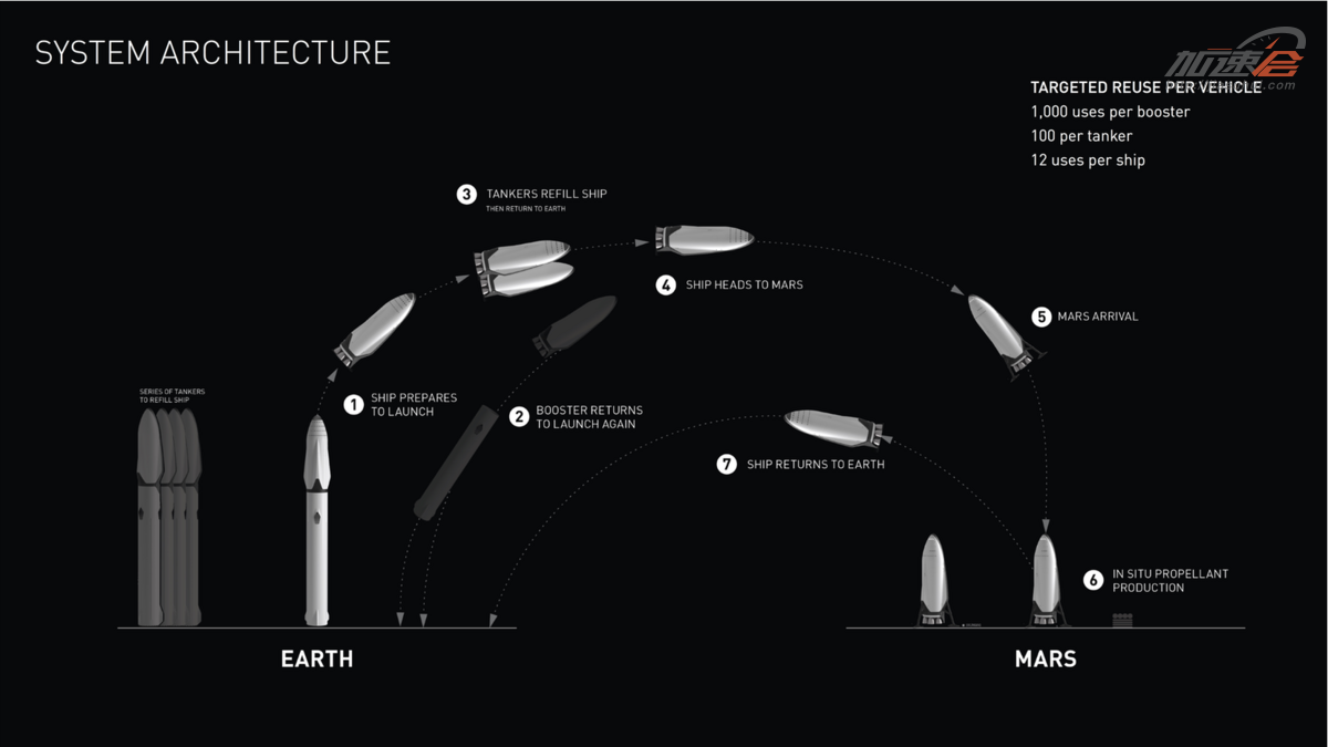Elon Musk ???SpaceX ?????????