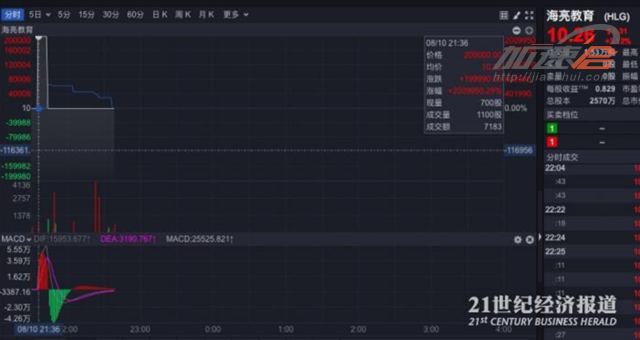 ???????199999????!????????????