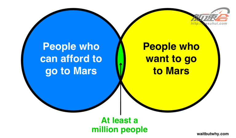 Elon Musk ???SpaceX ?????????