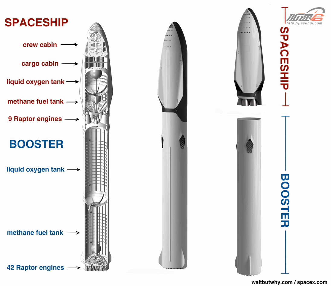Elon Musk ???SpaceX ?????????