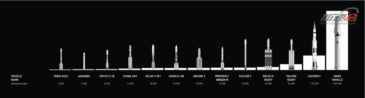 Elon Musk ???SpaceX ?????????