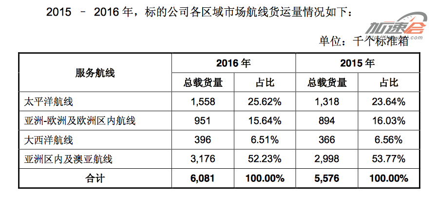 ???338????????????????