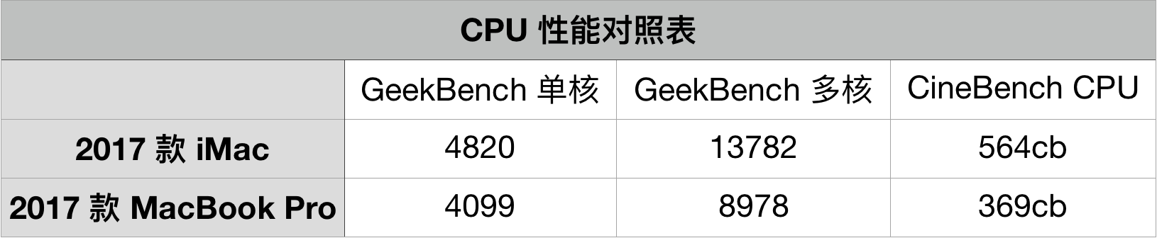 27??iMac????????????