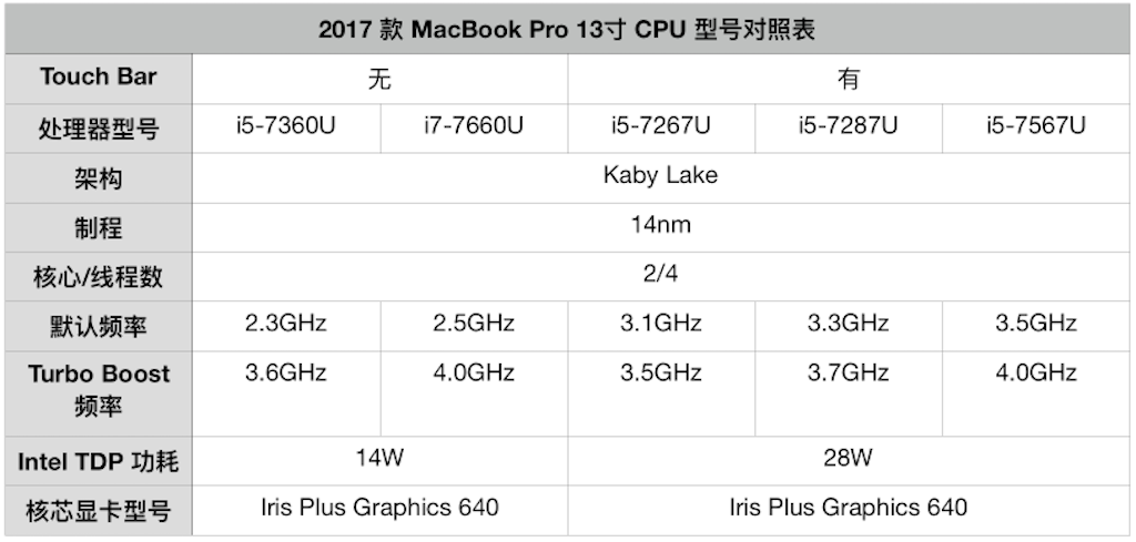 2017?MacBookPro???????????????