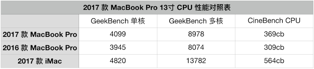 2017?MacBookPro???????????????