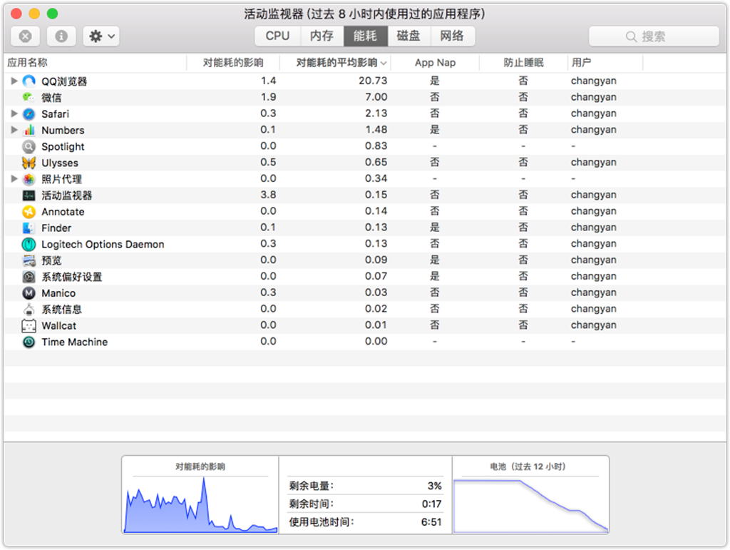 2017?MacBookPro???????????????