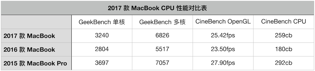 2017?MacBook??????PlanB????????????