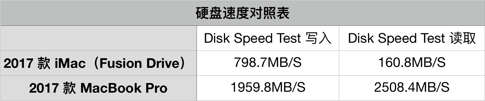 27??iMac????????????