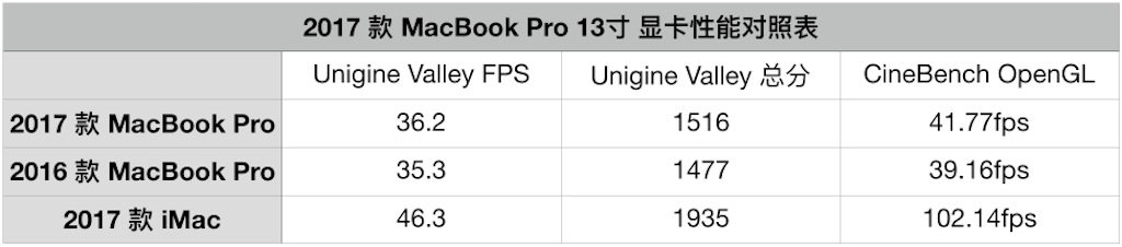 2017?MacBookPro???????????????