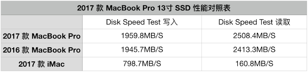 2017?MacBookPro???????????????