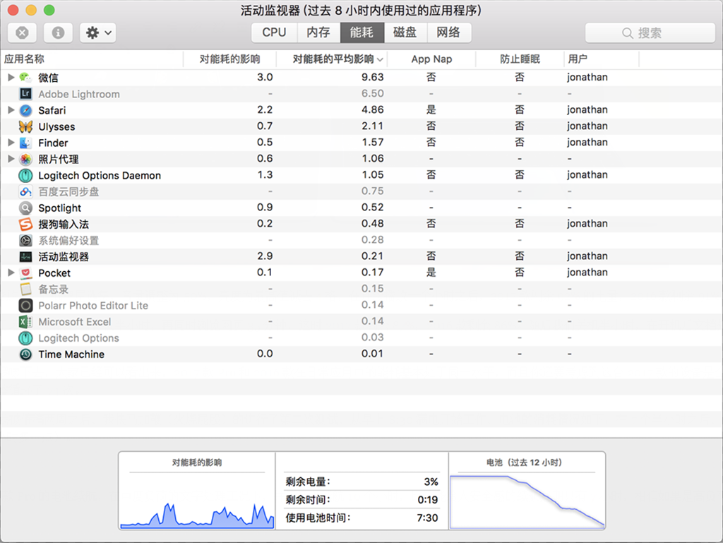 2017?MacBookPro???????????????