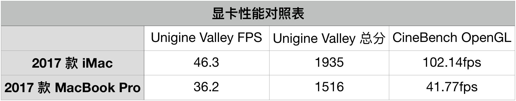 27??iMac????????????