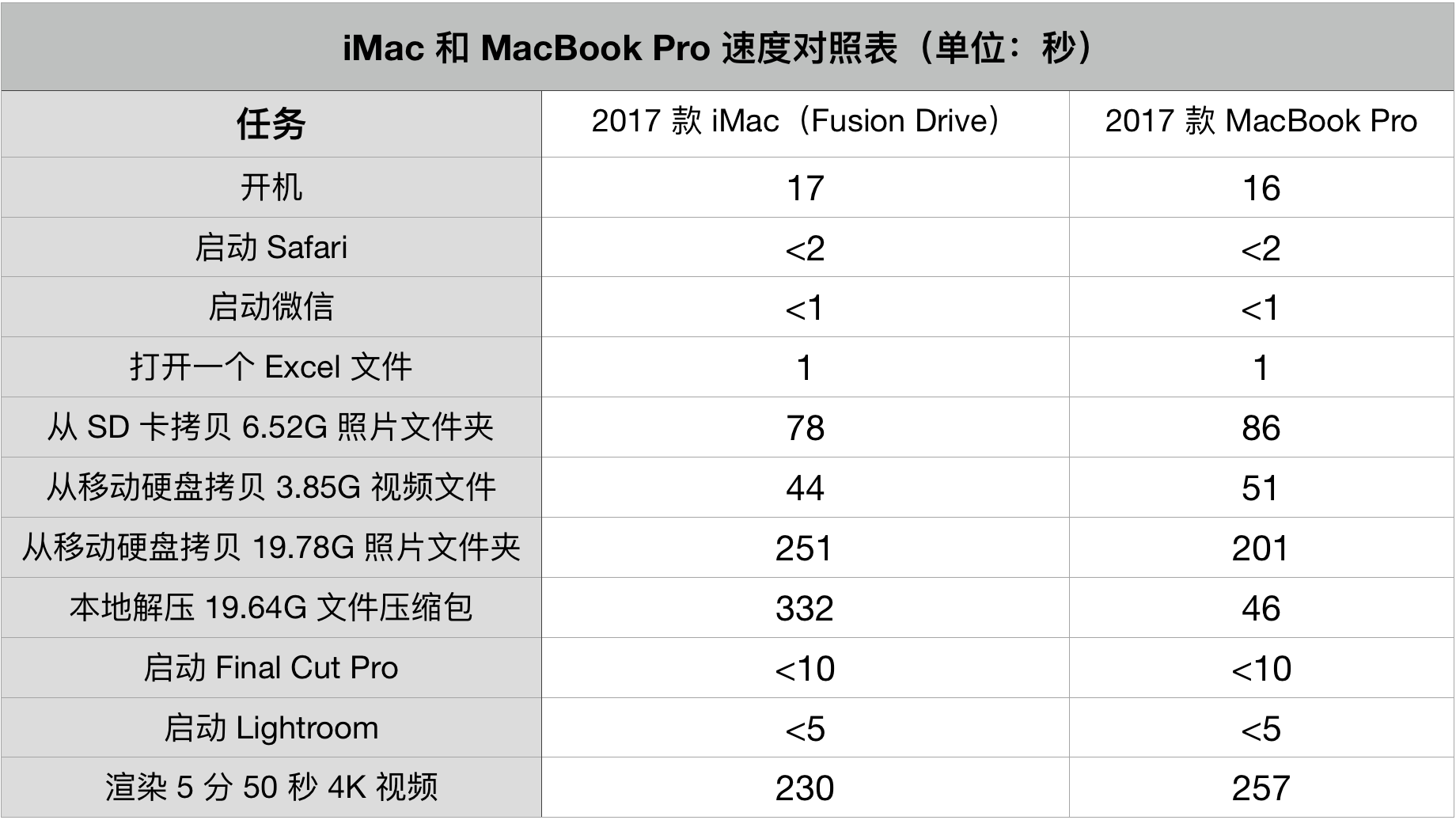 27??iMac????????????